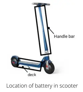 Battery location in scooter